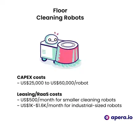 Floor cleaning robot (source: TechObjects.io)