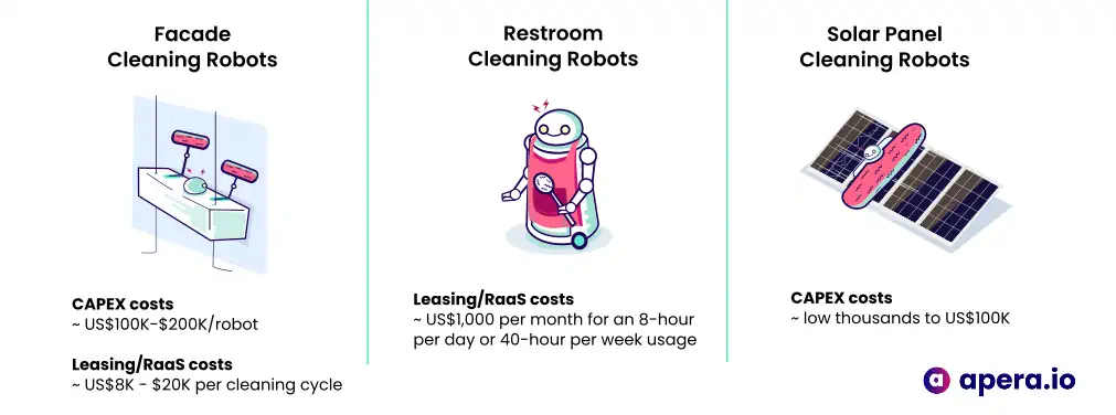 Myriad cleaning robots (source: TechObjects.io)