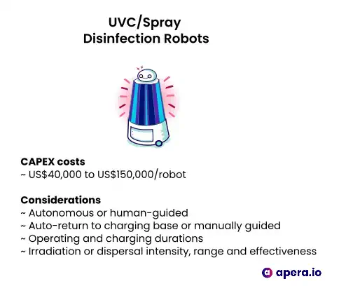 UVC disinfection robot (source: TechObjects.io)
