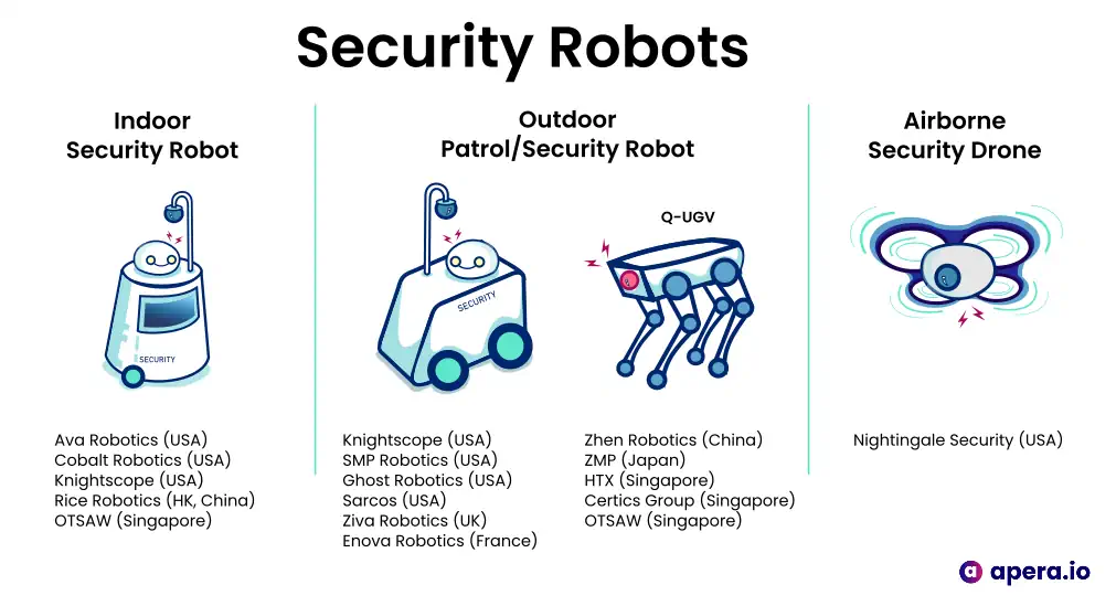 Security robots (source: TechObjects.io)
